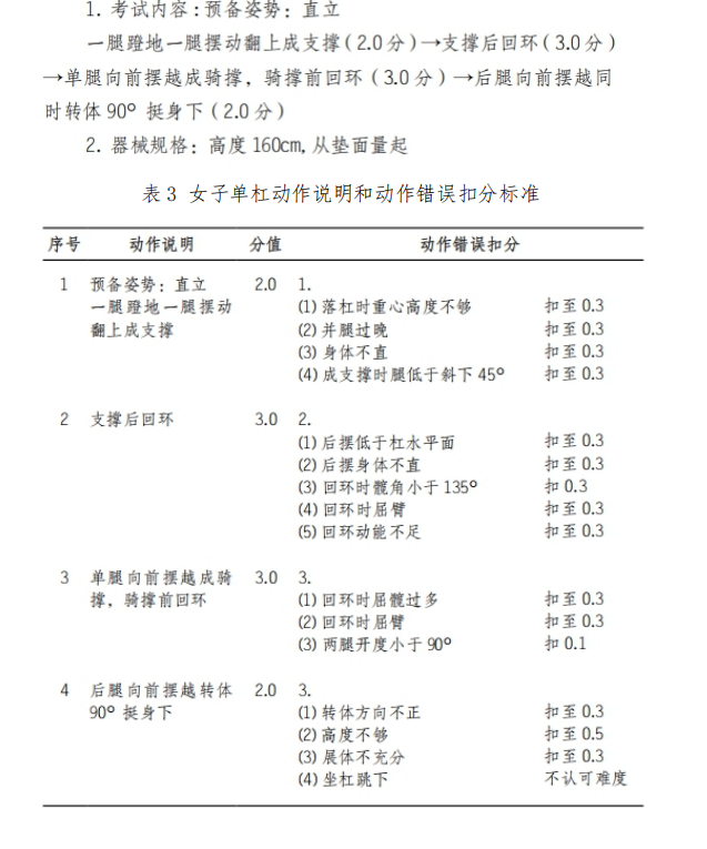 2021年怀化学院专升本考试大纲 -《体育教育》(图4) 2021年怀化学院专升本考试大纲 -《体育教育》(图4)