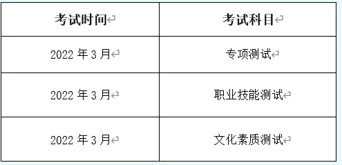 湖南汽车工程学院2022年单招招生简章