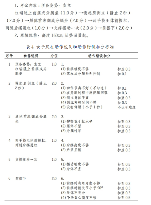 2021年怀化学院专升本考试大纲 -《体育教育》(图5) 2021年怀化学院专升本考试大纲 -《体育教育》(图5)