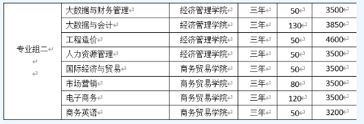 湖南汽车工程学院2022年单招招生简章