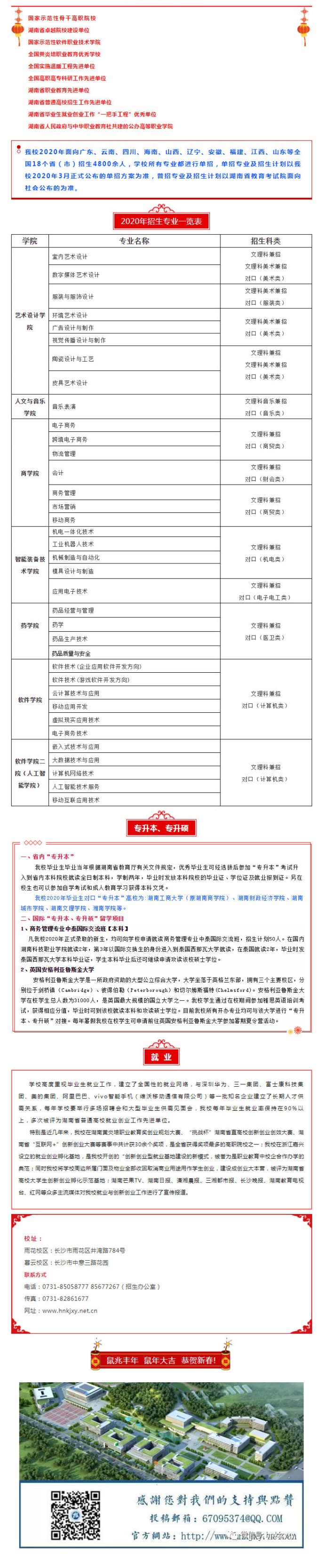 湖南科技职业学院2020年招生简介(图1)