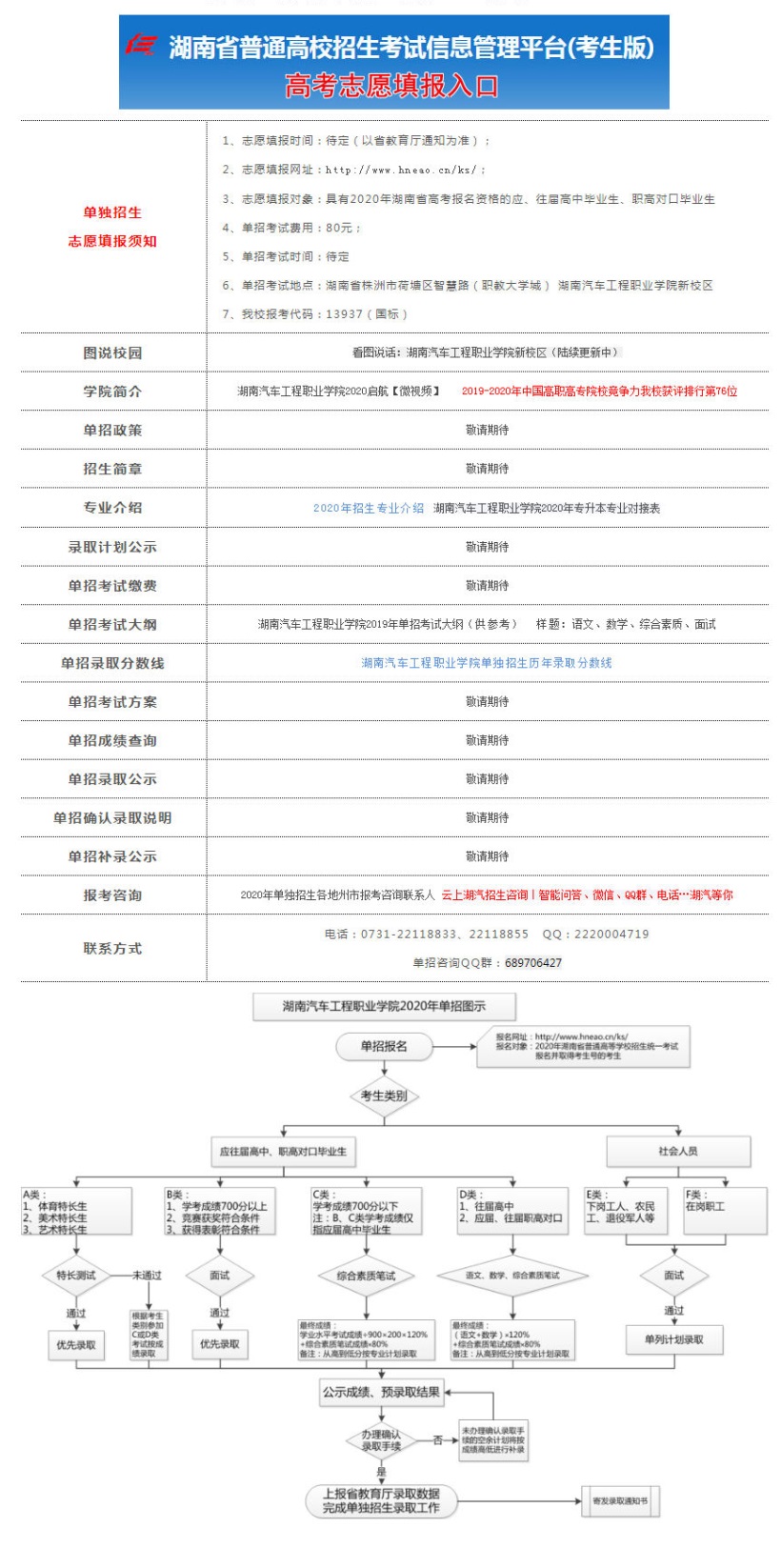 湖南汽车工程职业学院2020年单独招生导航(图1)