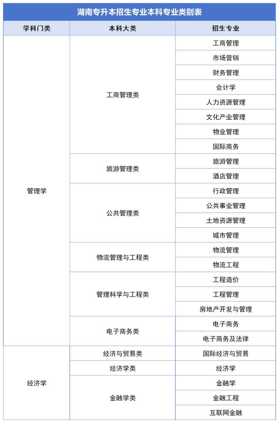 确定公共科目统考,2024年湖南专升本如何备考?(图2) 确定公共科目统考,2024年湖南专升本如何备考?(图2)