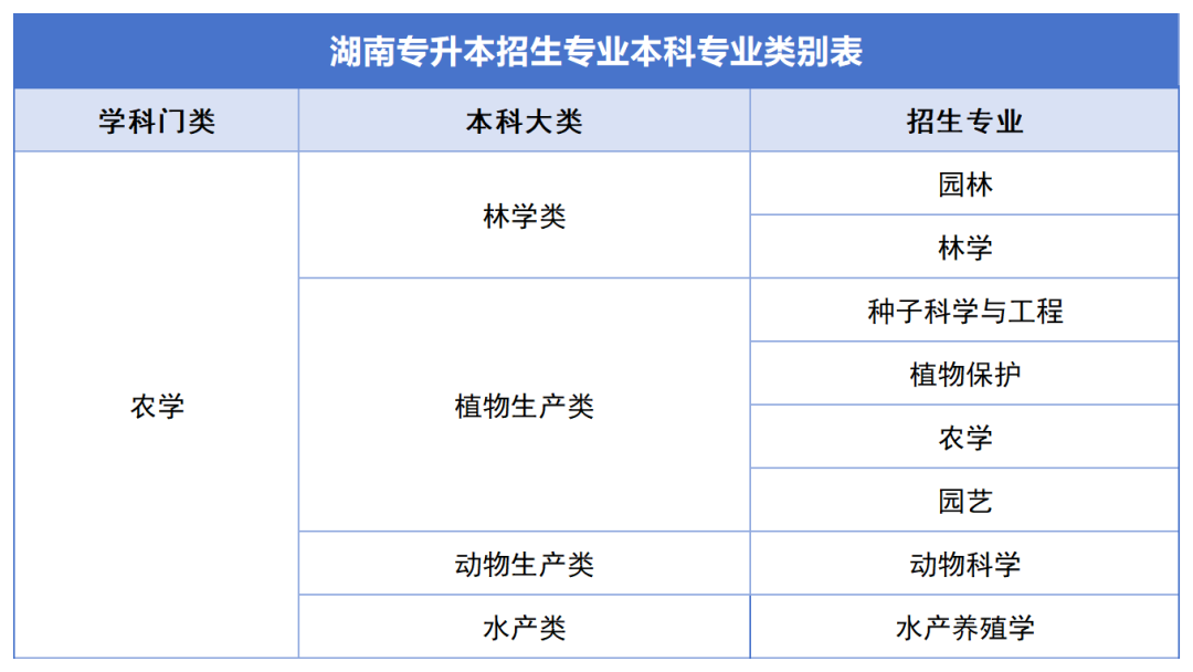确定公共科目统考,2024年湖南专升本如何备考?(图4) 确定公共科目统考,2024年湖南专升本如何备考?(图4)
