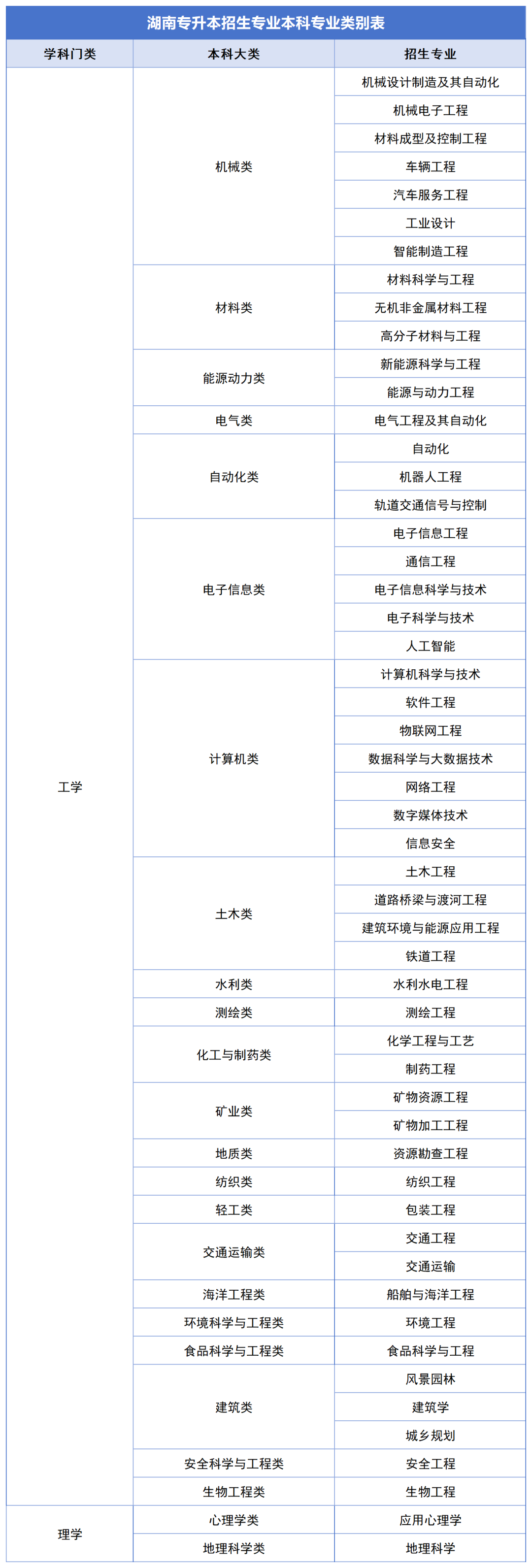 确定公共科目统考,2024年湖南专升本如何备考?(图3) 确定公共科目统考,2024年湖南专升本如何备考?(图3)