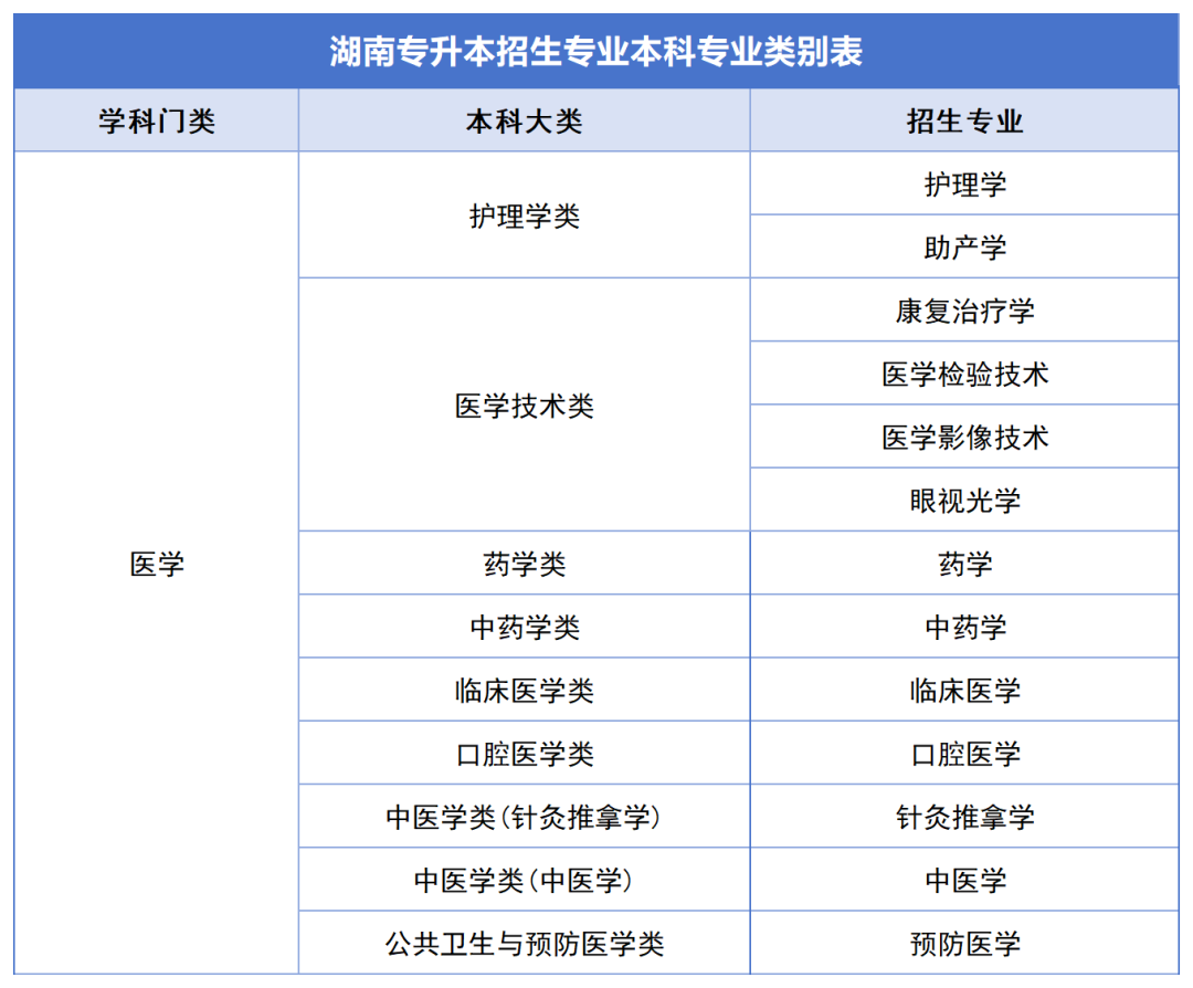 确定公共科目统考,2024年湖南专升本如何备考?(图5) 确定公共科目统考,2024年湖南专升本如何备考?(图5)