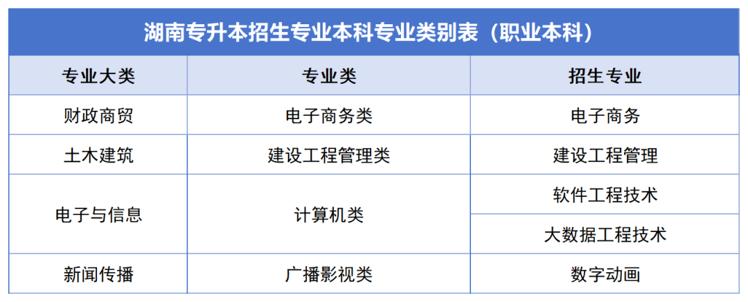 确定公共科目统考,2024年湖南专升本如何备考?(图9) 确定公共科目统考,2024年湖南专升本如何备考?(图9)