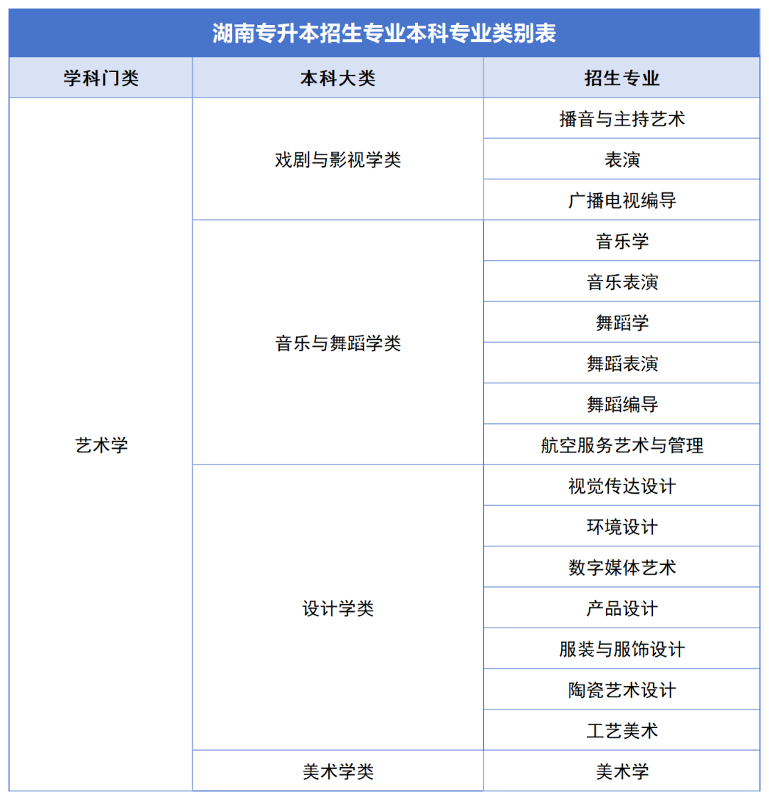 确定公共科目统考,2024年湖南专升本如何备考?(图7) 确定公共科目统考,2024年湖南专升本如何备考?(图7)