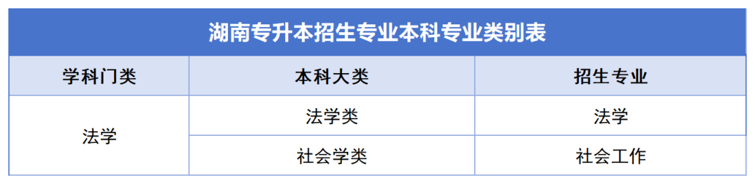 确定公共科目统考,2024年湖南专升本如何备考?(图8) 确定公共科目统考,2024年湖南专升本如何备考?(图8)