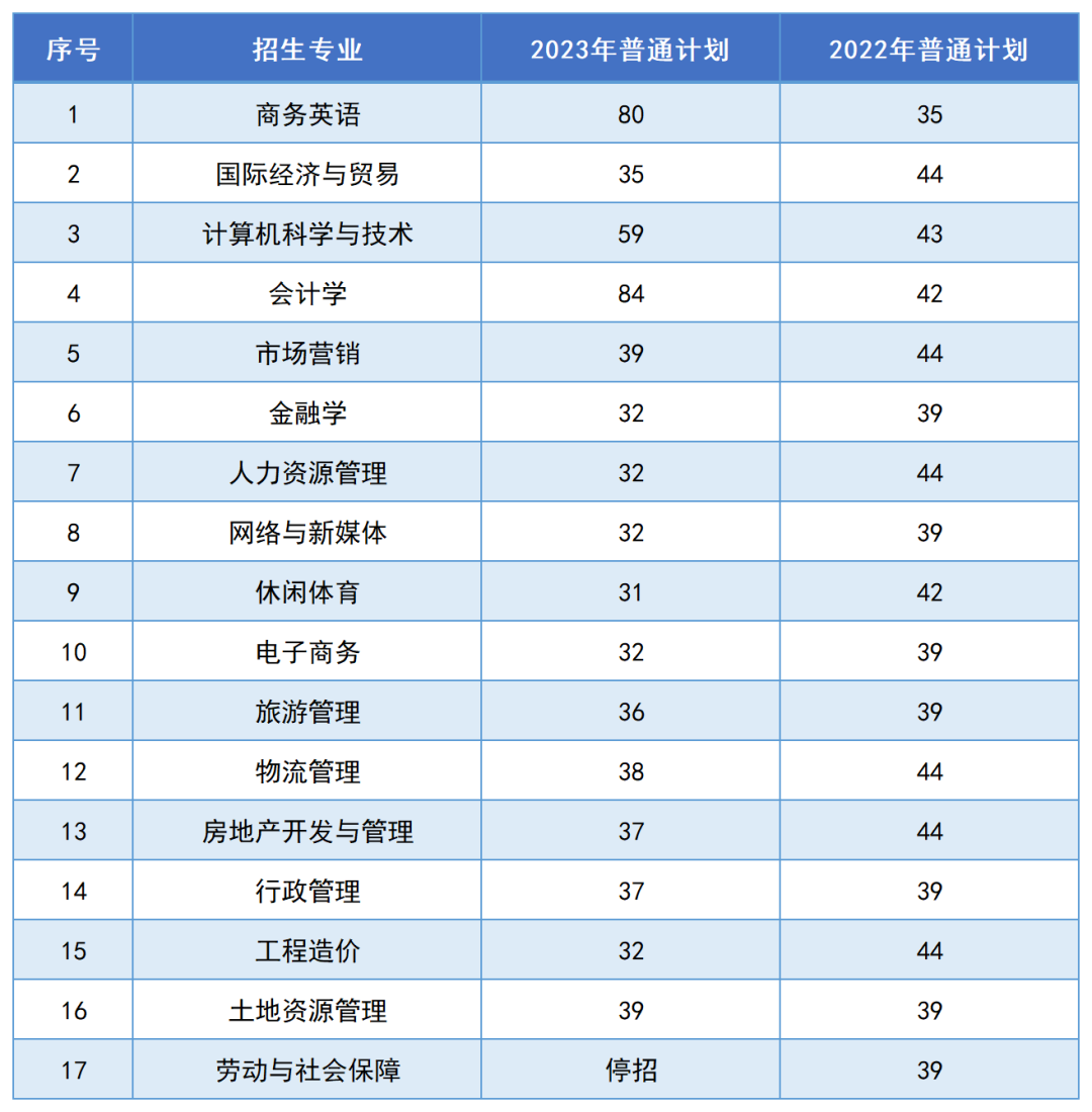 湖南财政经济学院2024年专升本报考指南(图5) 湖南财政经济学院2024年专升本报考指南(图5)