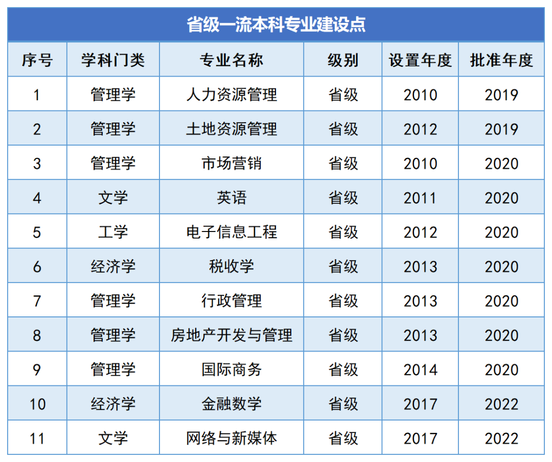 湖南财政经济学院2024年专升本报考指南(图4) 湖南财政经济学院2024年专升本报考指南(图4)