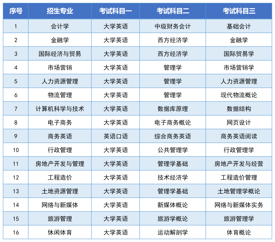 湖南财政经济学院2024年专升本报考指南(图6) 湖南财政经济学院2024年专升本报考指南(图6)