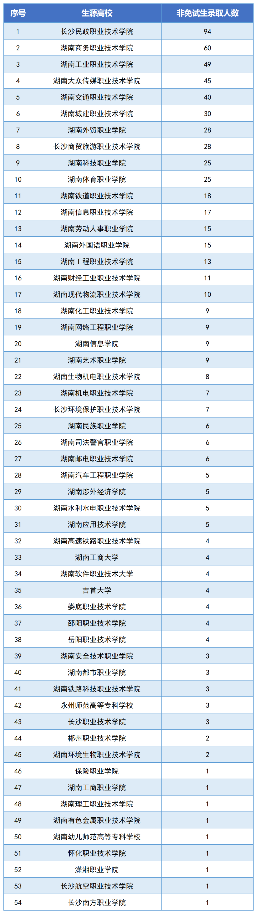 湖南财政经济学院2024年专升本报考指南(图8) 湖南财政经济学院2024年专升本报考指南(图8)