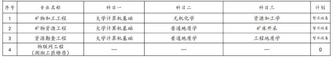 2023年湖南专升本各院校招生计划人数汇总(图7)