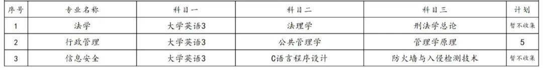 2023年湖南专升本各院校招生计划人数汇总(图24)