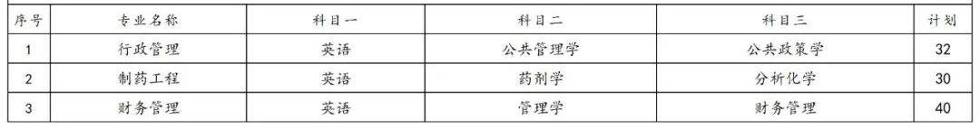 2023年湖南专升本各院校招生计划人数汇总(图37)