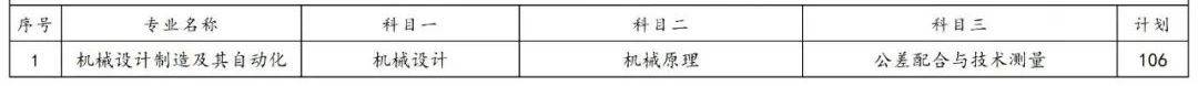 2023年湖南专升本各院校招生计划人数汇总(图43)