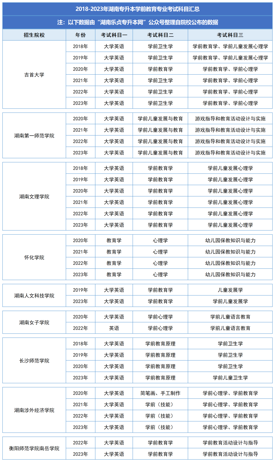 湖南统招专升本历年分数线及录取情况（七）(图2)