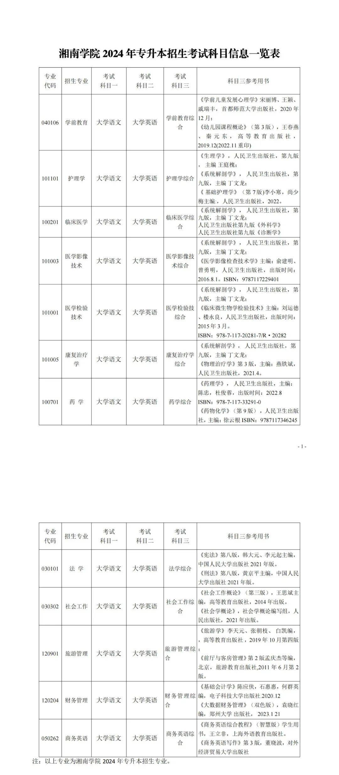 24年湖南专升本已发布拟招生专业学校官网信息汇总 （已公布17所）(图1)