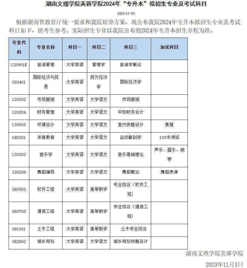 24年湖南专升本已发布拟招生专业学校官网信息汇总 （已公布17所）(图2)