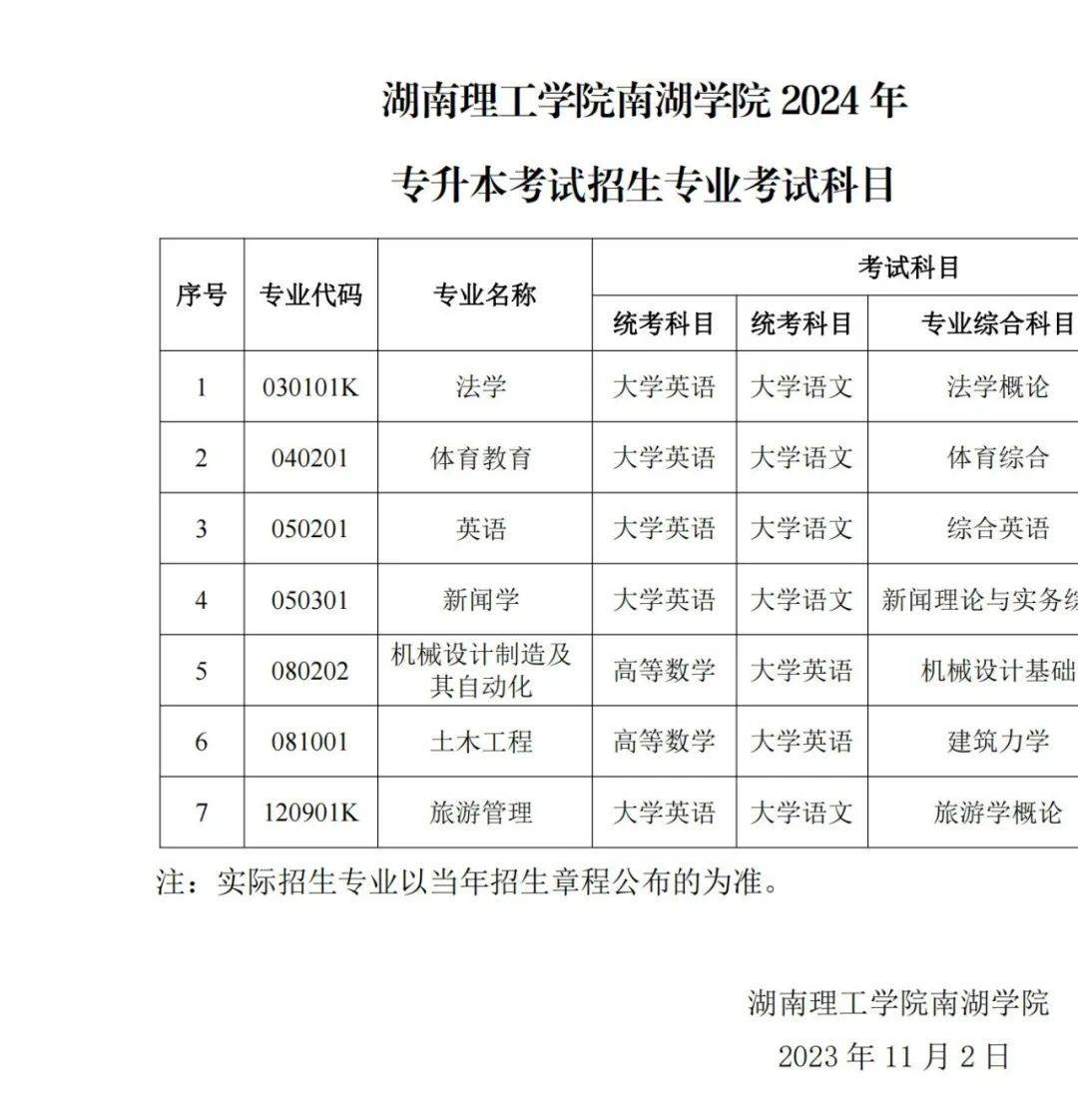24年湖南专升本已发布拟招生专业学校官网信息汇总 （已公布17所）(图18)