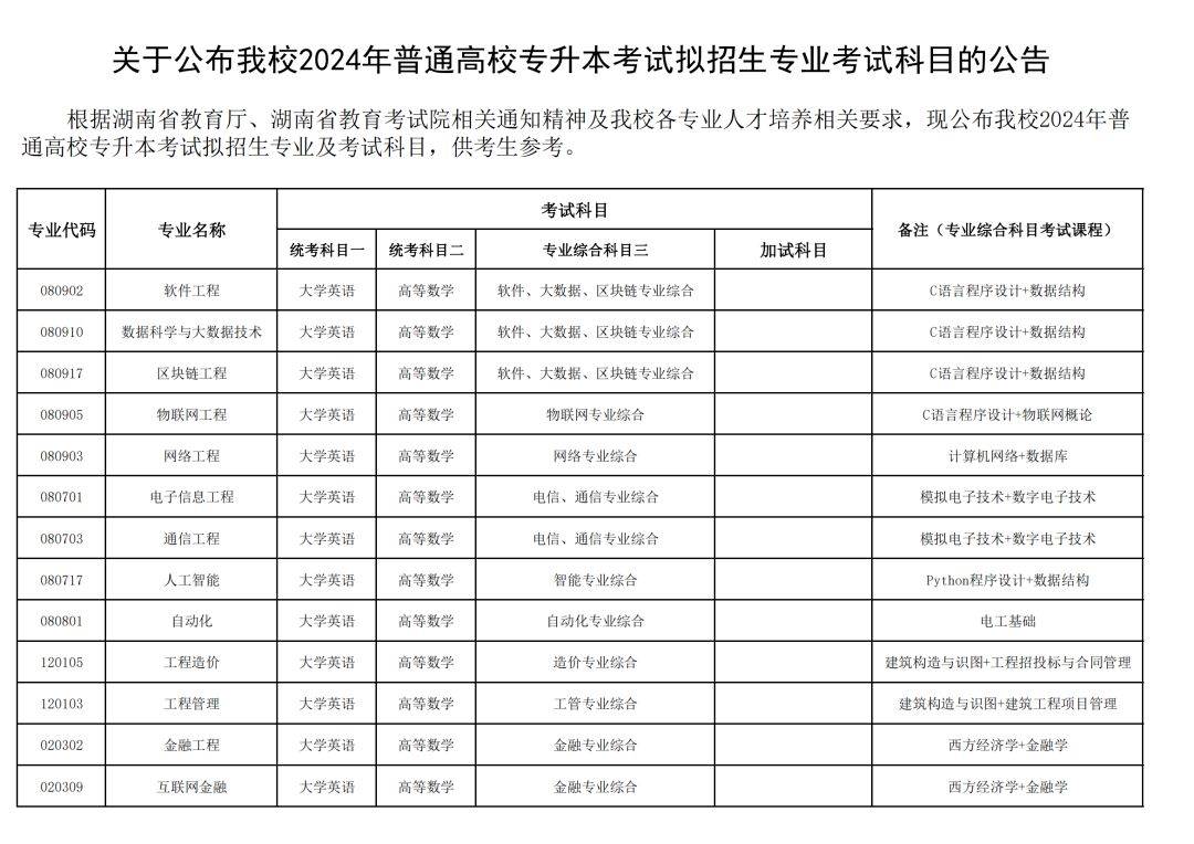 24年湖南专升本已发布拟招生专业学校官网信息汇总 （已公布17所）(图15)