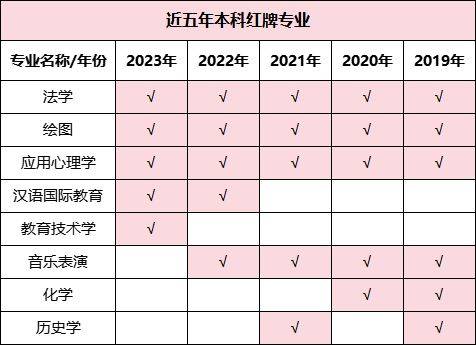 湖南专升本哪些专业好就业，这些数据你一定要看！(图3)