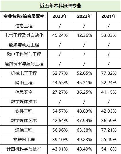 湖南专升本哪些专业好就业，这些数据你一定要看！(图5)