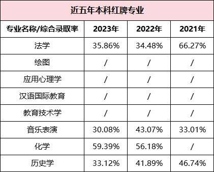 湖南专升本哪些专业好就业，这些数据你一定要看！(图6)