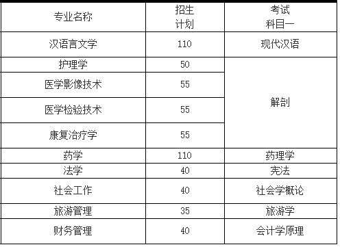 2021湘南学院统招专升本招生计划(图2)
