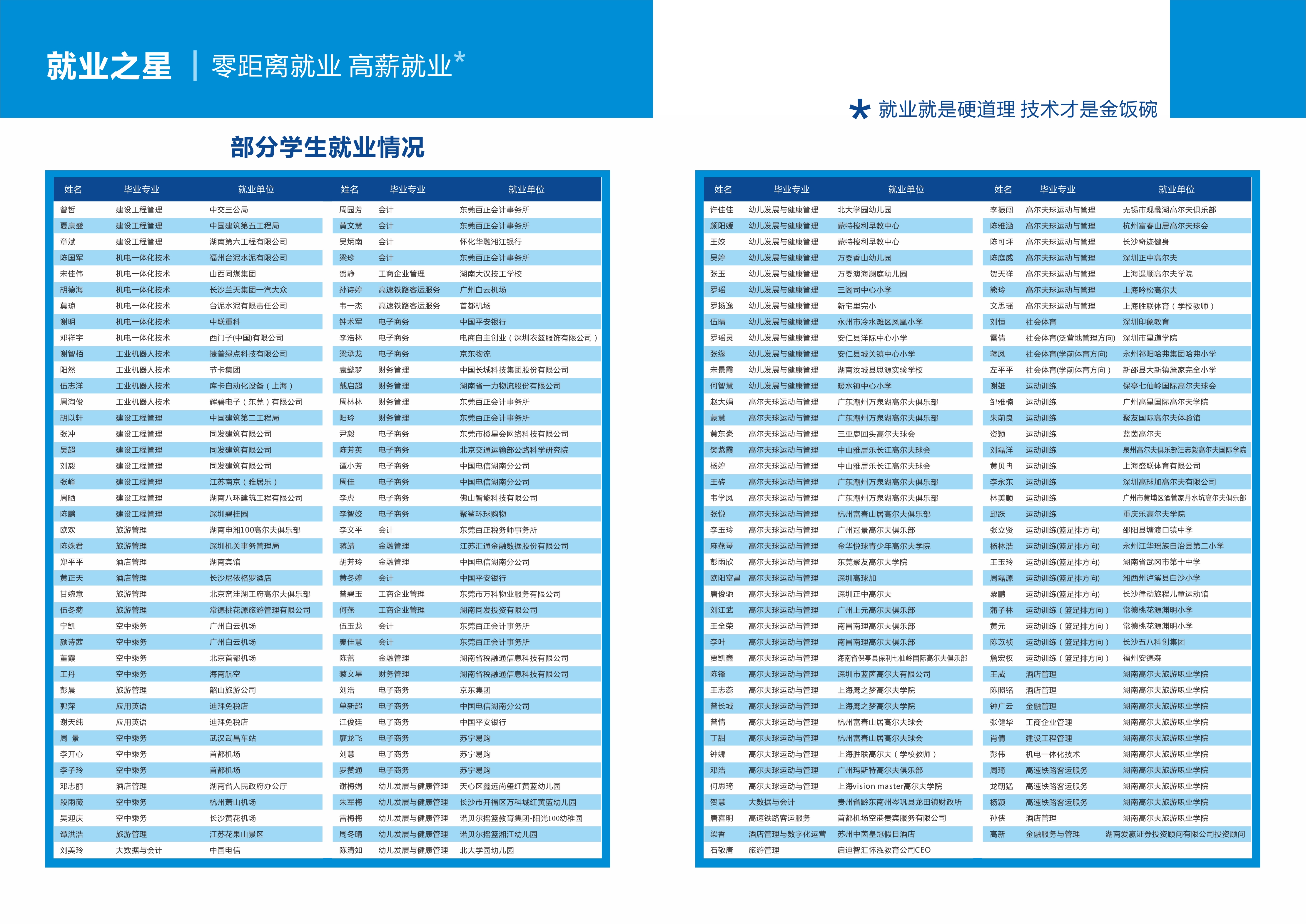 2023年湖南高尔夫旅游职业学院三年制大专招生简章(图9)