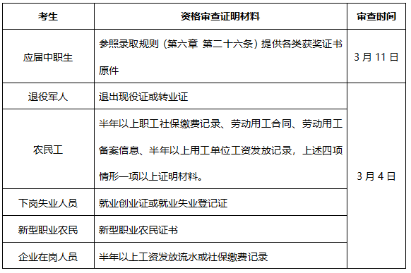 株洲师范高等专科学校2022年单独招生报名方式(图1)