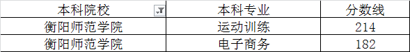 湖南衡阳师范学院2020年专升本招生专业