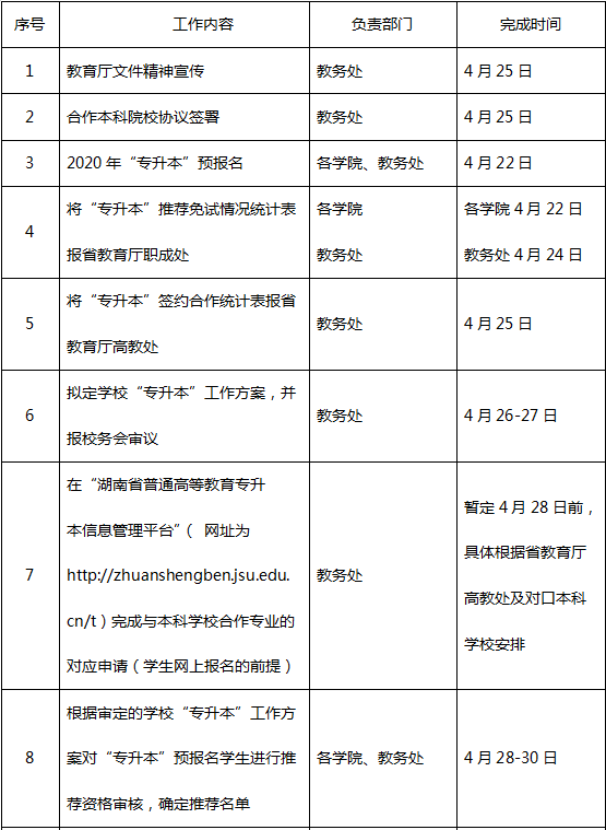 湖南专升本考试
