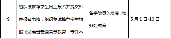 湖南专升本考试