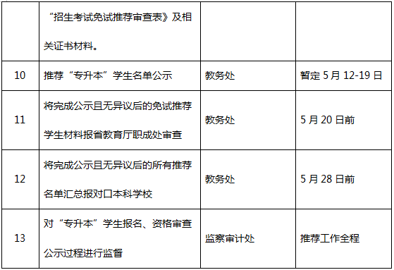 湖南专升本考试