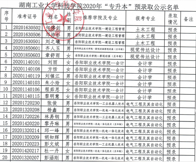 湖南专升本录取名单