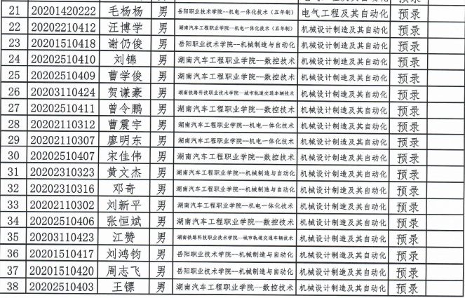 湖南专升本录取名单