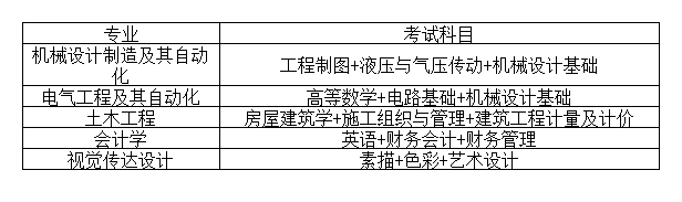 湖南工业大学科技学院专升本可以报考什么专业?
