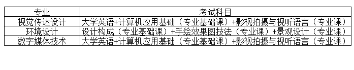 湖南科技学院专升本可以报考什么专业?