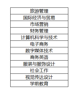 湖南女子学院专升本可以报考什么专业?