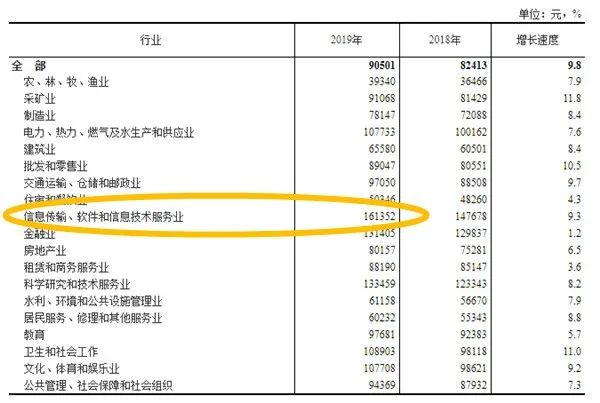 湖南统招专升本就业率高的3个专业(图1) 微信图片_20210809085349.jpg