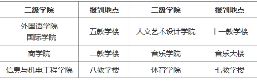 入学报到手续办理地点 入学报到手续办理地点