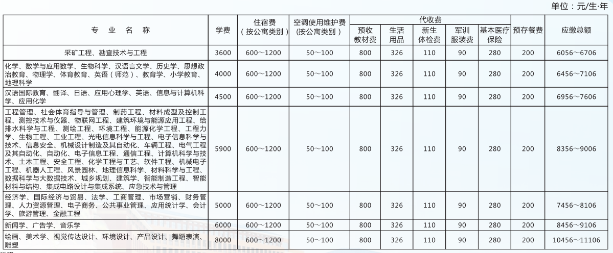 2021年湖南科技大学专升本学费标准 2021年湖南科技大学专升本学费标准