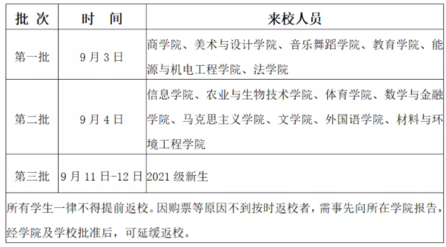 错峰到(返)校批次安排