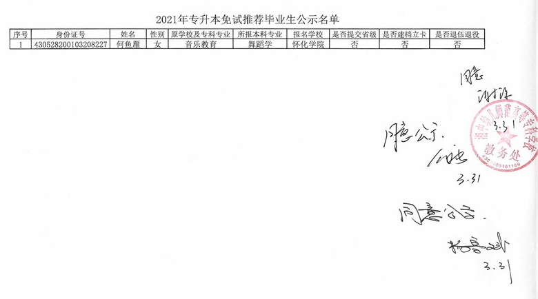 2021年湘中幼儿师范高等专科学校专升本免试推荐毕业生名单