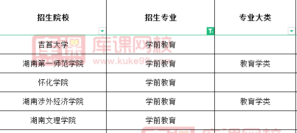 湖南学前教育专升本招生院校