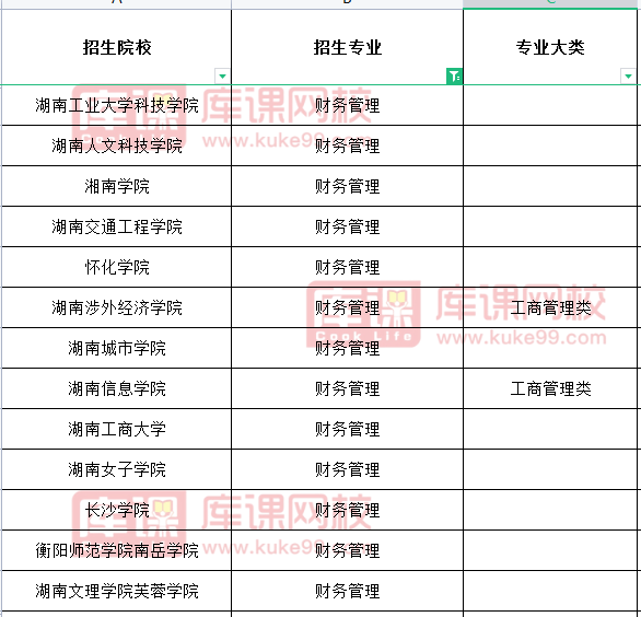 湖南财务管理专升本招生院校