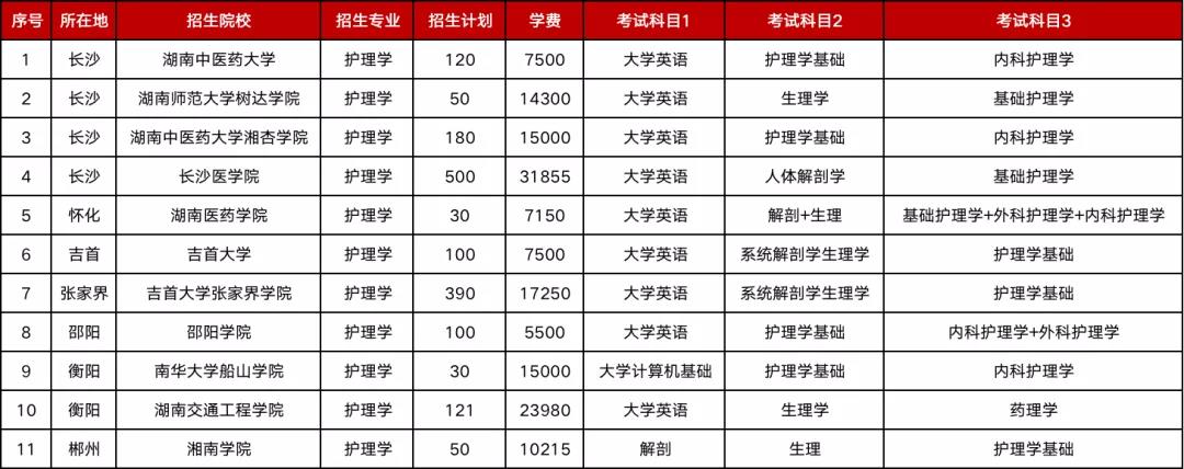 2021年湖南专升本招生人数较多的5个专业(图1) 1.jpg