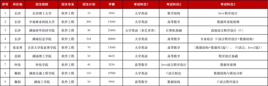 2021年湖南专升本招生人数较多的5个专业(图5) 5.jpg